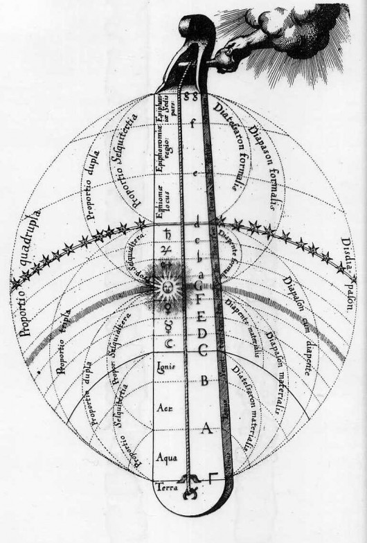 "Monochord - muzyka sfer", Robert Fludd - encyklopedia "Utriusque cosmi, historia... 1617"