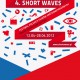 4. Festiwal Polskich Filmów Krótkometrażowych Short Waves - plakat