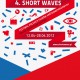 Plakat Short Waves (źródło: materiały prasowe)