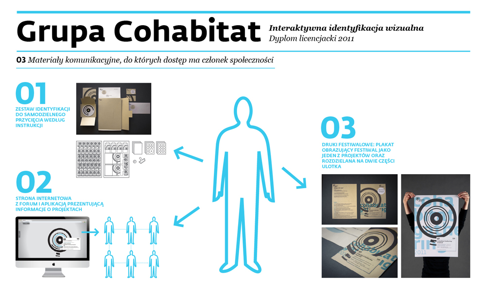 Martyna Bargiel: Grupa Cohabitat – interaktywna identyfikacja wizualna (źródło: materiały prasowe)