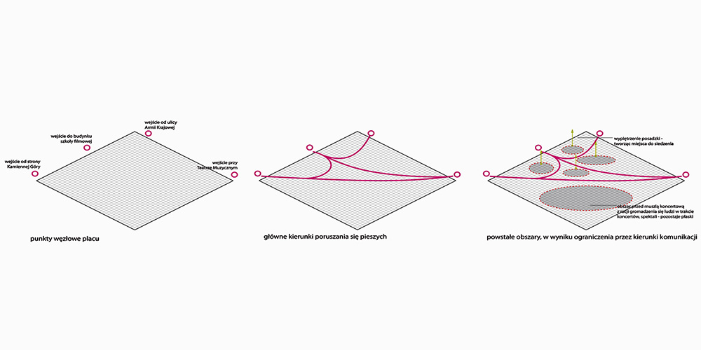 Schematy kompozycyjne placu, proj. Mobius Architekci (źródło: materiały prasowe)