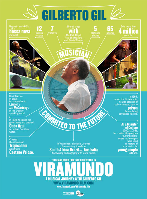 Plakat filmu „Viramundo” (źródło: materiały prasowe organizatora)
