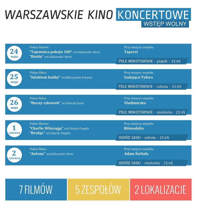 Warszawskie Kino Koncertowe (źródło: materiały prasowe organizatora)