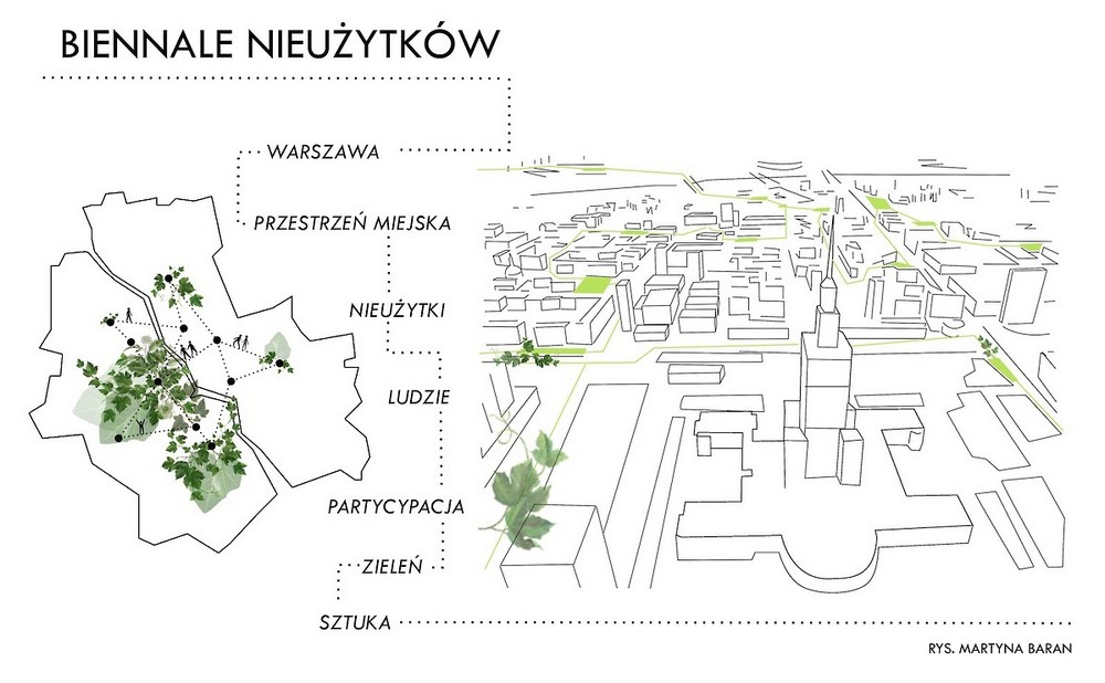 Biennale nieużytków autorstwa Martyny Baran (źródło: materiały prasowe, fot. futuwawa.pl)