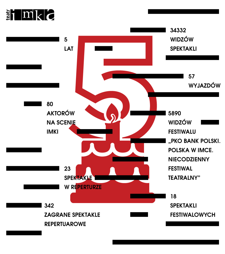 „5 lat Teatru Imka”, plakat (źródło: materiały prasowe)