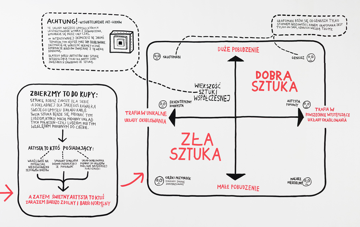 Tymek Borowski „Sztuka wytłumaczona prościej, niż to możliwe”, mural, CSW Toruń, 2013 (źródło: materiały prasowe organizatora)