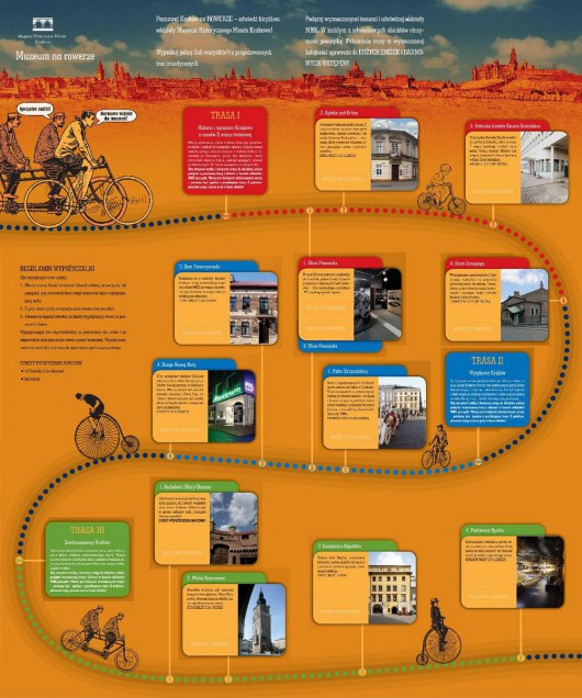Muzeum na rowerze – mapa (źródło: materiały prasowe organizatora)