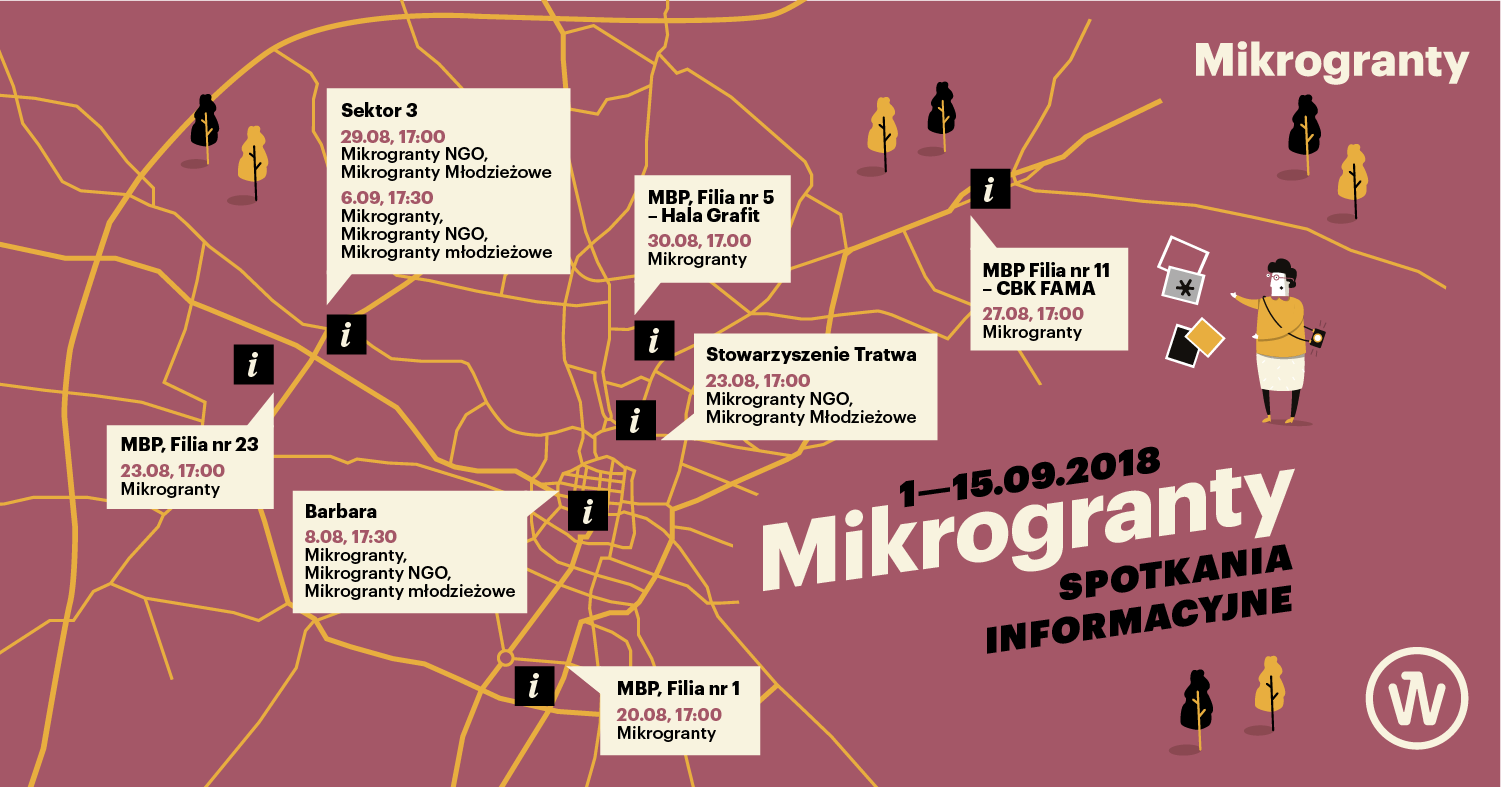 „Mikrogranty. Weź miasto w swoje ręce”, Ogólnomiejski program wsparcia lokalnych inicjatyw (źródło: materiały prasowe organizatorów)