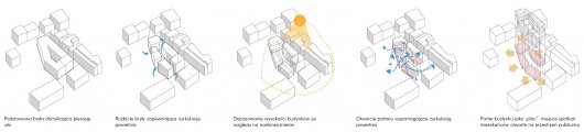 „Casa Espanola”, proj. Katarzyna Ponińska i Paweł Pacak (źródło: materiały prasowe projektantów)