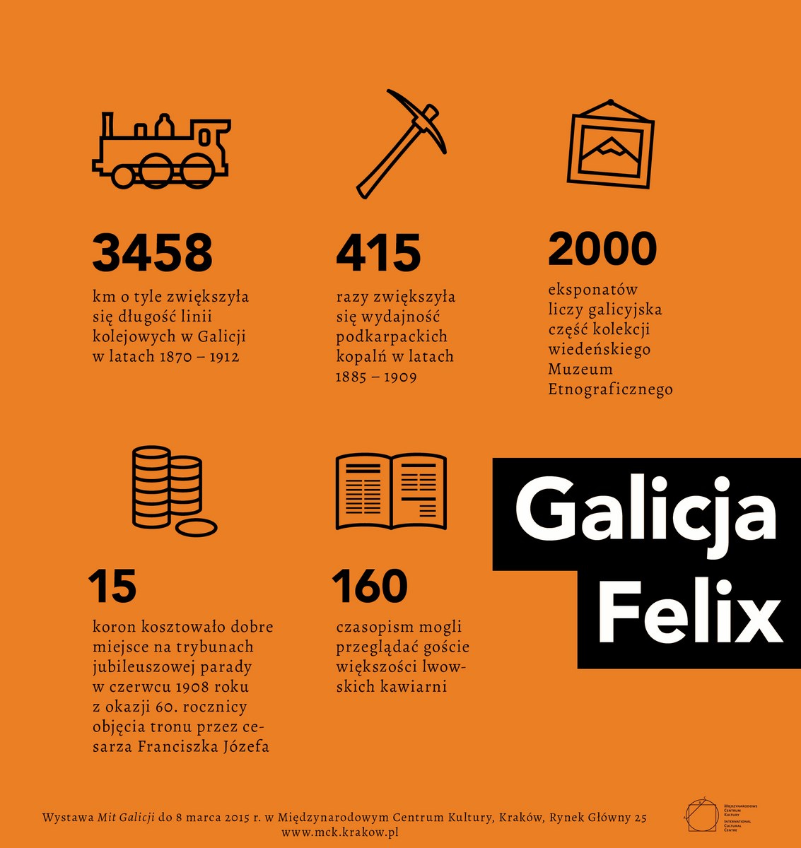 Wystawa „Mit Galicji”, infografika, MCK w Krakowie (źródło: materiały prasowe organizatora)